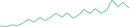 Sparkline Img