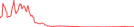 Sparkline Img
