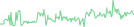 Sparkline Img