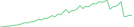 Sparkline Img