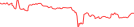 Sparkline Img