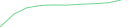 Sparkline Img