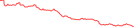 Sparkline Img