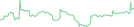 Sparkline Img