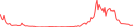 Sparkline Img