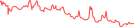 Sparkline Img