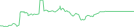 Sparkline Img