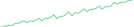 Sparkline Img