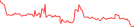 Sparkline Img