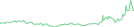 Sparkline Img