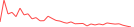 Sparkline Img