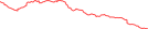 Sparkline Img