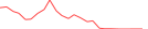 Sparkline Img