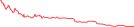 Sparkline Img