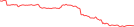 Sparkline Img