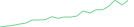 Sparkline Img