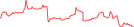 Sparkline Img