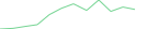 Sparkline Img