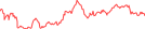 Sparkline Img