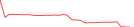 Sparkline Img