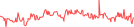 Sparkline Img