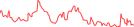 Sparkline Img