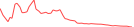 Sparkline Img