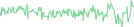 Sparkline Img