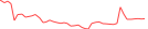 Sparkline Img