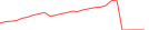 Sparkline Img