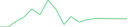Sparkline Img