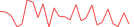 Sparkline Img