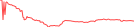 Sparkline Img
