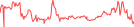 Sparkline Img