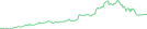 Sparkline Img