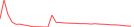 Sparkline Img