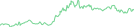 Sparkline Img