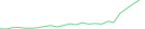 Sparkline Img