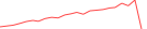 Sparkline Img