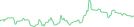 Sparkline Img