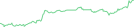 Sparkline Img