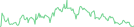 Sparkline Img