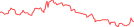 Sparkline Img