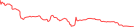 Sparkline Img