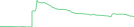 Sparkline Img