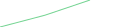 Sparkline Img