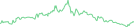Sparkline Img