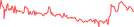 Sparkline Img