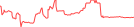 Sparkline Img
