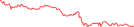 Sparkline Img